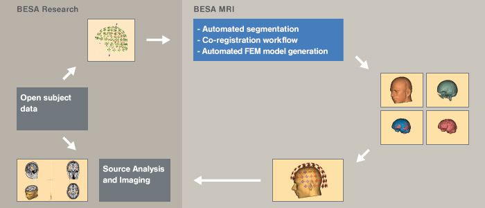 image_besa-mri-overview_mri-workflow besa mri